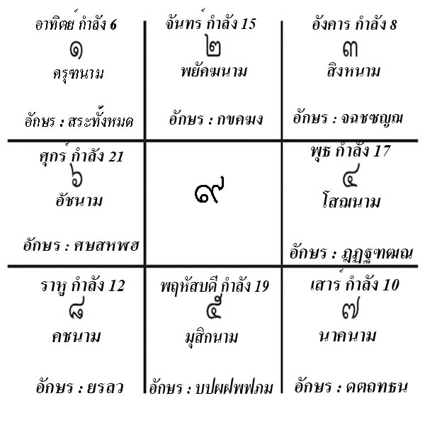 เลขประจำวัน